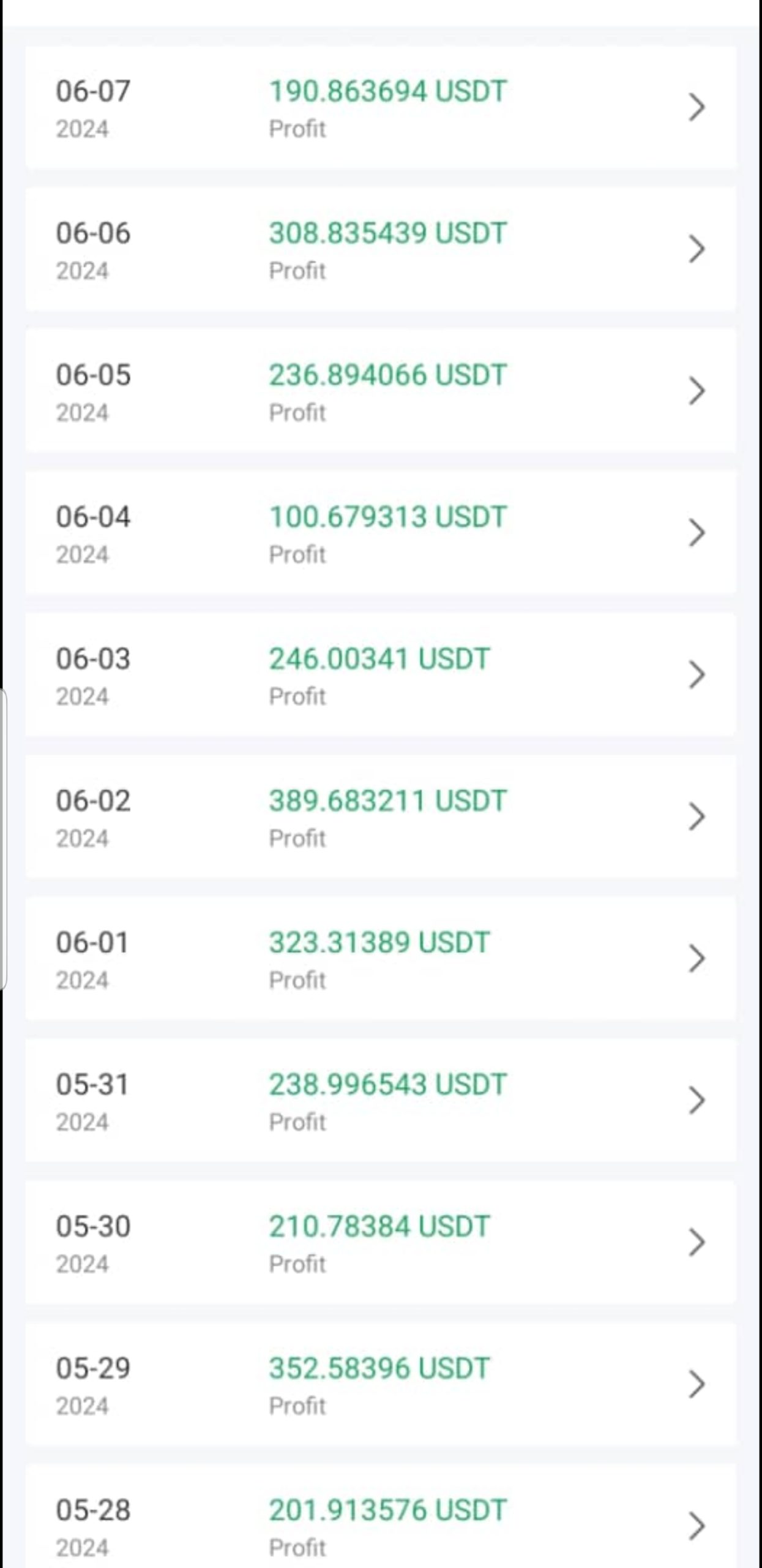 Did you know that You Can Turn $100 into $10,000 in a Few Months in 2024